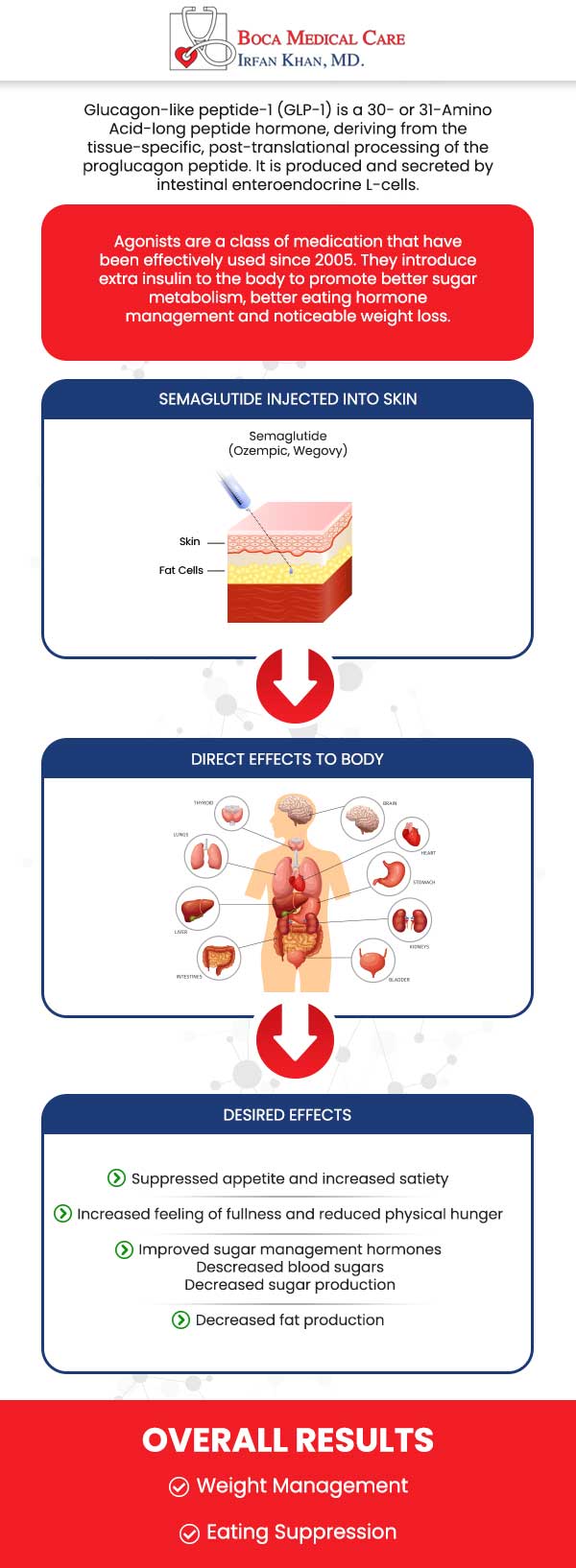 At Boca Medical Care, Dr. Irfan with his team of medical professionals would be happy to provide you with further insights into Semaglutide injections for weight loss. Semaglutide has many benefits including weight loss in a few weeks, and also helps improve heart health and diabetes symptoms. Contact us now for more information or book in with one of our weight loss injection specialists at your earliest convenience. Boca Medical Care is conveniently located at 9250 Glades Rd #110 Boca Raton, FL 33434.