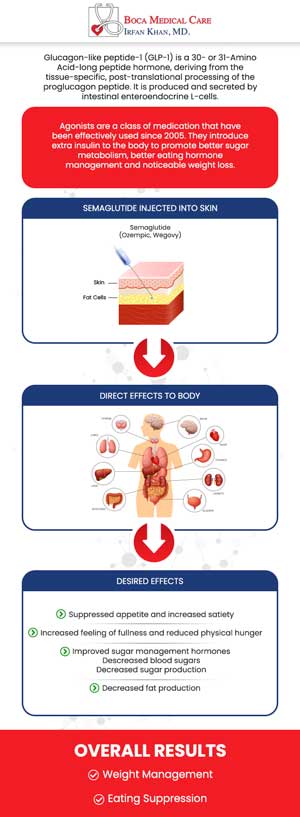 At Boca Medical Care, Dr. Irfan with his team of medical professionals would be happy to provide you with further insights into Semaglutide injections for weight loss. Semaglutide has many benefits including weight loss in a few weeks, and also helps improve heart health and diabetes symptoms. Contact us now for more information or book in with one of our weight loss injection specialists at your earliest convenience. Boca Medical Care is conveniently located at 9250 Glades Rd #110 Boca Raton, FL 33434.