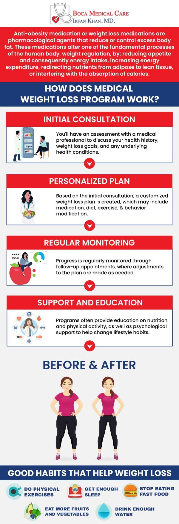 Benefits of Ozempic for Medical Weight Loss in Boca Raton FL