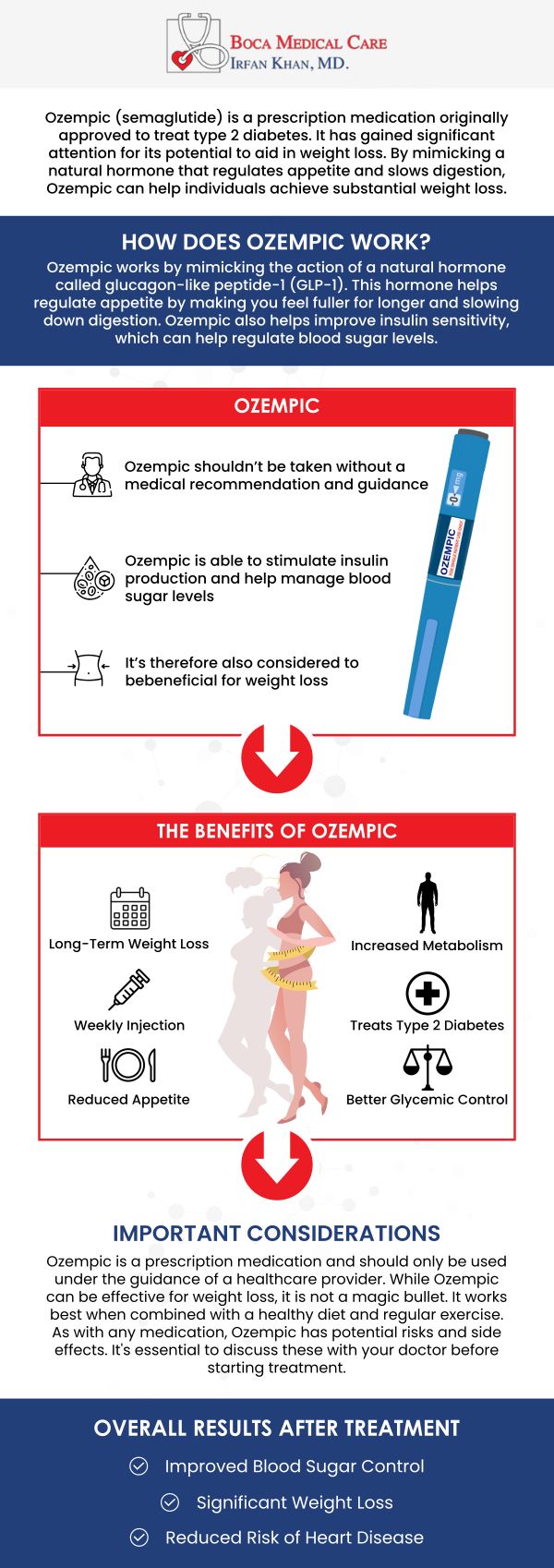 Ozempic and Tirzepatide are both GLP-1 receptor agonists used for weight loss, but they work differently. Ozempic primarily aids in appetite control and blood sugar regulation, while Tirzepatide combines GLP-1 and GIP receptor activation for enhanced weight loss effects. Patients with specific health conditions or weight loss goals may benefit more from one over the other. At Boca Medical Care in Boca Raton, FL, Dr. Irfan Khan, MD, provides guidance to help you choose the most effective treatment for your needs. For more information, please contact us now or request an appointment. Boca Medical Care is conveniently located at 9250 Glades Rd #110 Boca Raton, FL 33434. Ozempic and Tirzepatide are both GLP-1 receptor agonists used for weight loss, but they work differently. Ozempic primarily aids in appetite control and blood sugar regulation, while Tirzepatide combines GLP-1 and GIP receptor activation for enhanced weight loss effects. Patients with specific health conditions or weight loss goals may benefit more from one over the other. At Boca Medical Care in Boca Raton, FL, Dr. Irfan Khan, MD, provides guidance to help you choose the most effective treatment for your needs. For more information, please contact us now or request an appointment. Boca Medical Care is conveniently located at 9250 Glades Rd #110 Boca Raton, FL 33434.