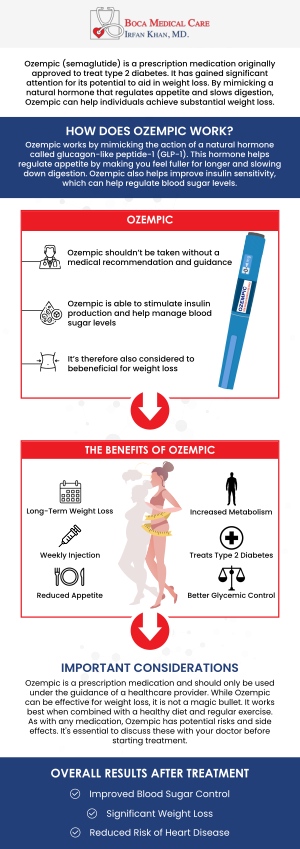 Ozempic and Tirzepatide are both GLP-1 receptor agonists used for weight loss, but they work differently. Ozempic primarily aids in appetite control and blood sugar regulation, while Tirzepatide combines GLP-1 and GIP receptor activation for enhanced weight loss effects. Patients with specific health conditions or weight loss goals may benefit more from one over the other. At Boca Medical Care in Boca Raton, FL, Dr. Irfan Khan, MD, provides guidance to help you choose the most effective treatment for your needs. For more information, please contact us now or request an appointment. Boca Medical Care is conveniently located at 9250 Glades Rd #110 Boca Raton, FL 33434. Ozempic and Tirzepatide are both GLP-1 receptor agonists used for weight loss, but they work differently. Ozempic primarily aids in appetite control and blood sugar regulation, while Tirzepatide combines GLP-1 and GIP receptor activation for enhanced weight loss effects. Patients with specific health conditions or weight loss goals may benefit more from one over the other. At Boca Medical Care in Boca Raton, FL, Dr. Irfan Khan, MD, provides guidance to help you choose the most effective treatment for your needs. For more information, please contact us now or request an appointment. Boca Medical Care is conveniently located at 9250 Glades Rd #110 Boca Raton, FL 33434.