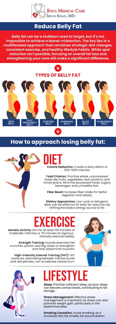 Learn the best ways to lose belly fat and improve your health with guidance from Dr. Irfan Khan, MD, at Boca Medical Care. Our team provides personalized strategies tailored to your unique needs, helping you reduce belly fat, boost metabolism, and enhance overall well-being. Whether through diet, exercise, or medical interventions, we offer specialized care to help you achieve lasting health improvements. For more information, contact us or schedule an appointment online. We are conveniently located at 9250 Glades Rd #110 Boca Raton, FL 33434. Learn the best ways to lose belly fat and improve your health with guidance from Dr. Irfan Khan, MD, at Boca Medical Care. Our team provides personalized strategies tailored to your unique needs, helping you reduce belly fat, boost metabolism, and enhance overall well-being. Whether through diet, exercise, or medical interventions, we offer specialized care to help you achieve lasting health improvements. For more information, contact us or schedule an appointment online. We are conveniently located at 9250 Glades Rd #110 Boca Raton, FL 33434.