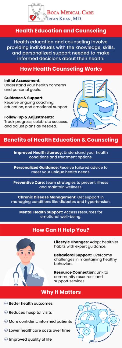Stay updated on the health education that matters! The more you know about your health, the easier it will be to stay on top of things. If you have concerns related to your health, visit Boca Medical Care. For more information, contact us or schedule an appointment online. Stay updated on the health education that matters! The more you know about your health, the easier it will be to stay on top of things. If you have concerns related to your health, visit Boca Medical Care. For more information, contact us or schedule an appointment online.