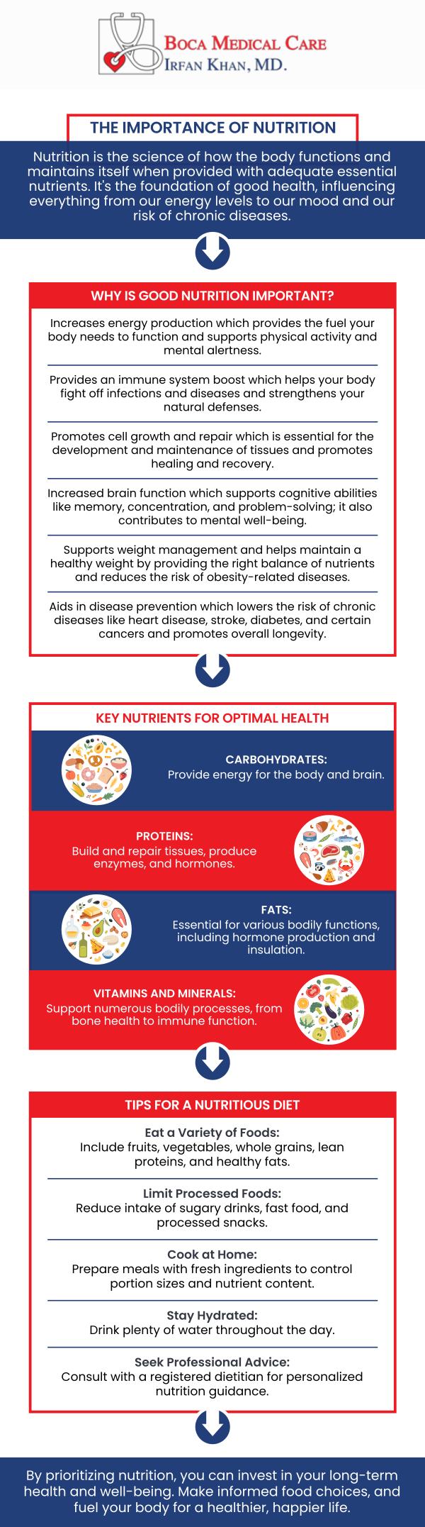Healthy nutrition is essential for weight loss because it provides the body with the right balance of nutrients to support metabolism, energy levels, and fat-burning while preventing nutrient deficiencies. At Boca Medical Care, Dr. Irfan Khan emphasizes a personalized approach to nutrition, helping patients achieve sustainable weight loss by making informed dietary choices. For more information, please contact us now or request an appointment. Boca Medical Care is conveniently located at 9250 Glades Rd #110, Boca Raton, FL 33434.