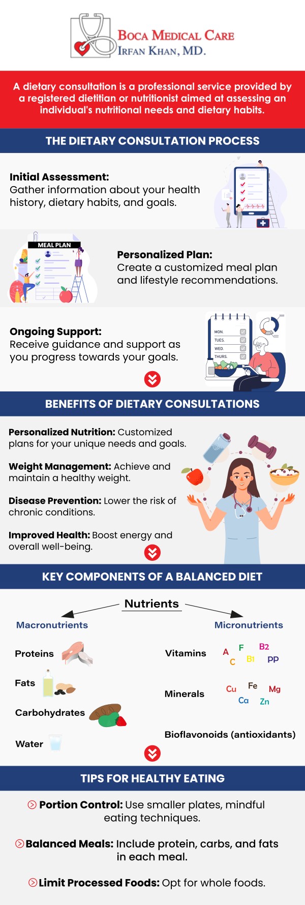 Common questions asked by patients: Which diet program is the most successful? Who should I consult for a diet plan? What health professionals help with diet? Should I see a dietitian or nutritionist to lose weight? For more information, contact us or book an appointment online. We are located at 9250 Glades Rd #110. Boca Raton, FL 33434. We serve patients from Boca Raton FL, Kings Point FL, Delray Beach FL, Deerfield Beach FL, Pompano Beach FL, Highland Beach FL, and surrounding areas. Common questions asked by patients: Which diet program is the most successful? Who should I consult for a diet plan? What health professionals help with diet? Should I see a dietitian or nutritionist to lose weight? For more information, contact us or book an appointment online. We are located at 9250 Glades Rd #110. Boca Raton, FL 33434. We serve patients from Boca Raton FL, Kings Point FL, Delray Beach FL, Deerfield Beach FL, Pompano Beach FL, Highland Beach FL, and surrounding areas.